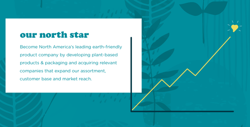 Our North Star– Become North America's leading earth-friendly product company by developing plant-based products & packaging and acquiring relevant companies that expand our assortment, customer base, and market reach.